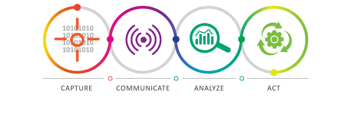 Efftronics IoT approach
